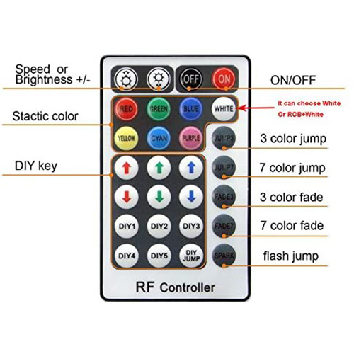 16W Single Head RGBW LED Optic Fibre Engine Driver With 28 Keys RF Remote Controller 16W Single Head RGBW LED Optic Fibre Engine Driver With 28 Keys RF Remote Controller